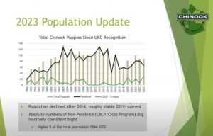 2023_chinook-population-update 2023_chinook-population-update